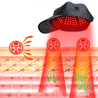 Red Light Therapy Cap 660nm + 850nm – Portable Hair Therapy Hat